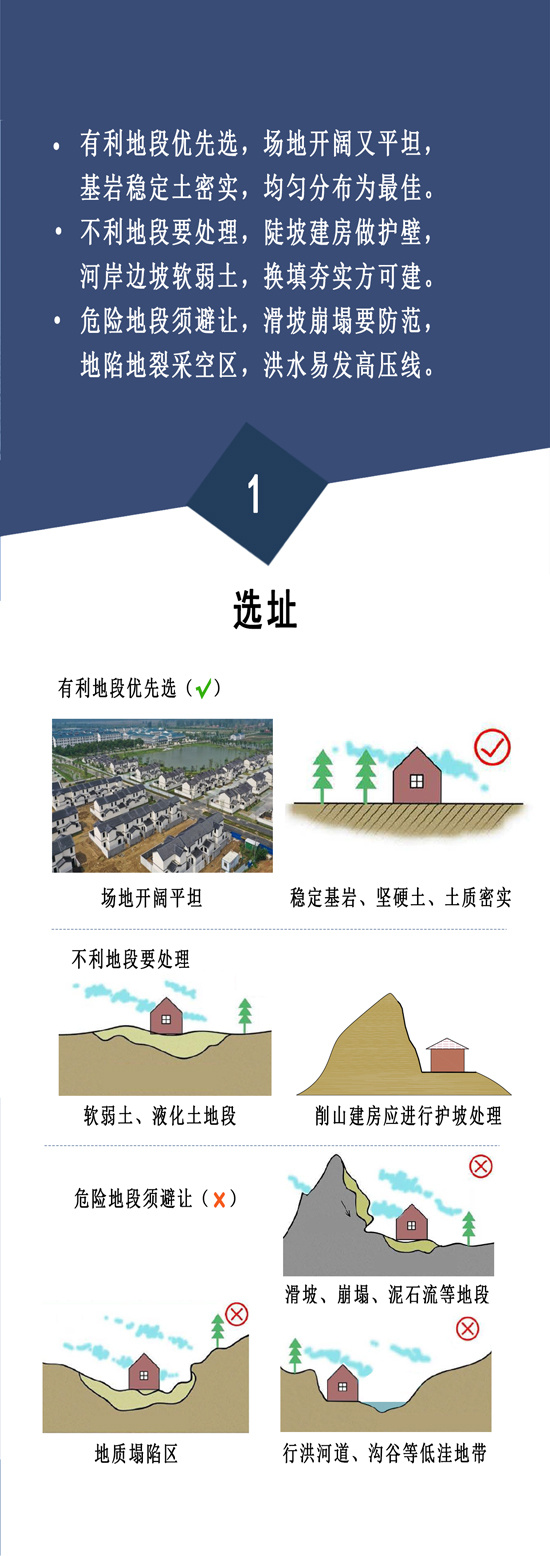 住建部：農(nóng)村自建房安全常識(shí)”一張圖(圖2)