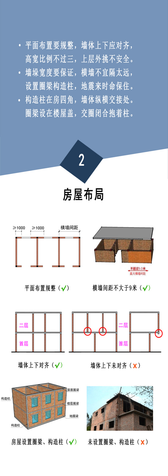 住建部：農(nóng)村自建房安全常識(shí)”一張圖(圖3)