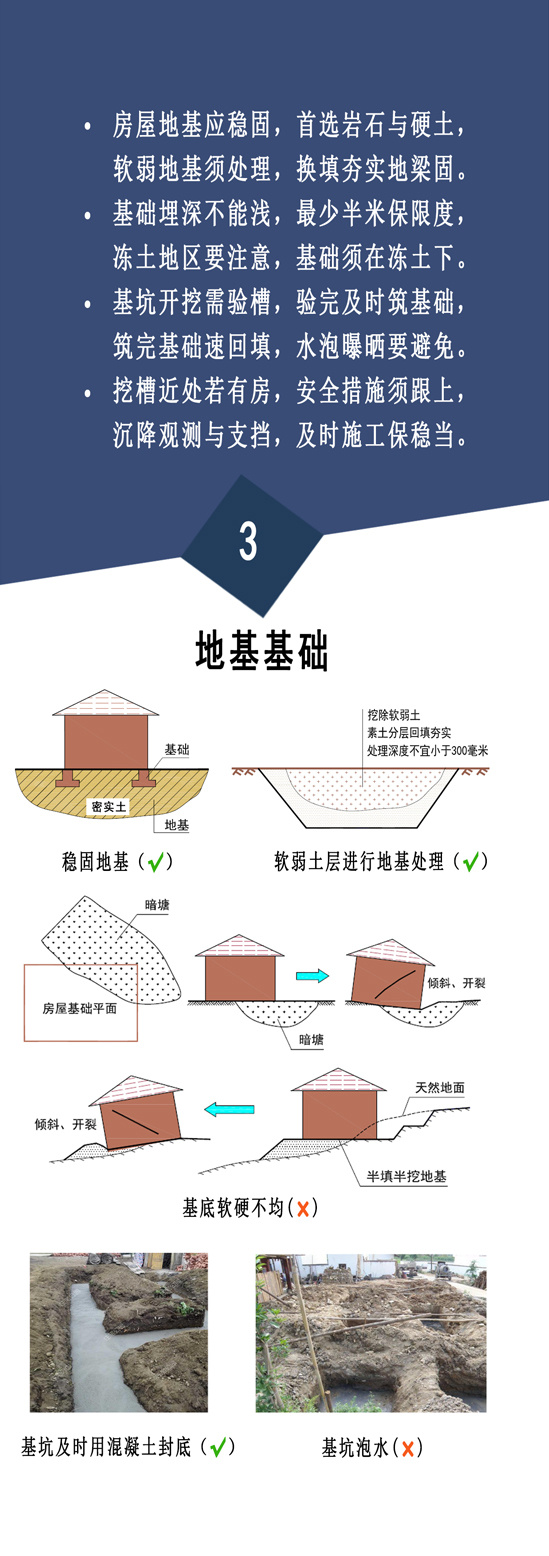 住建部：農(nóng)村自建房安全常識(shí)”一張圖(圖4)