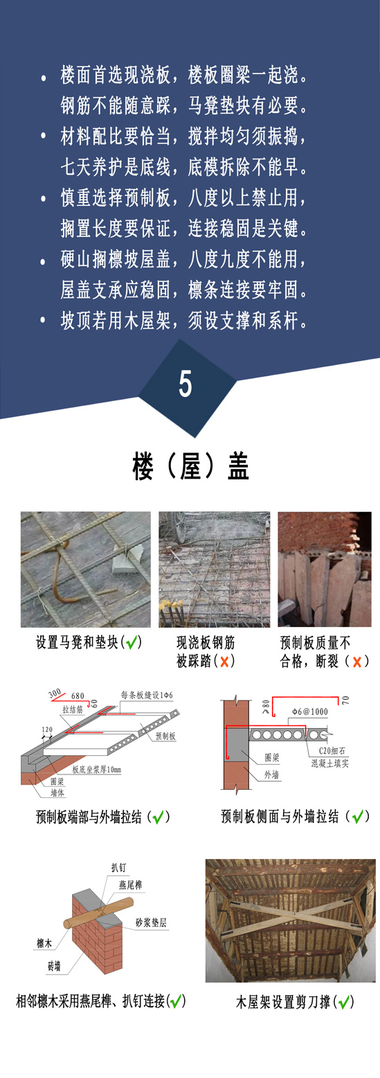 住建部：農(nóng)村自建房安全常識(shí)”一張圖(圖6)